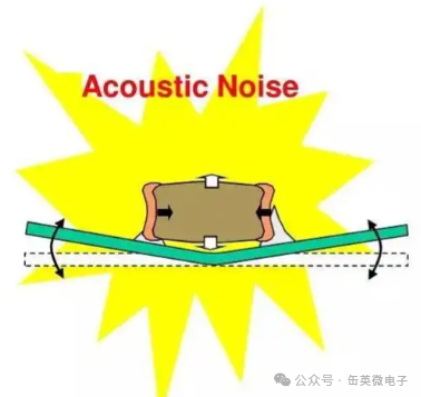 电容器的压电啸叫是什么？